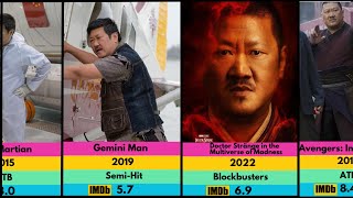 Benedict Wong All Hit And Flop Movies List | Benedict Wong Filmography