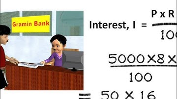 Maths - What is the use of algebra and algebriac expressions in real world - English