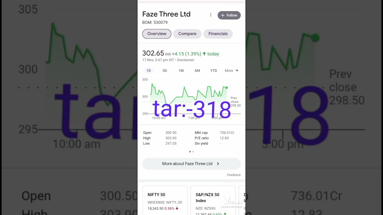 intraday shares 18nov22(faze three)