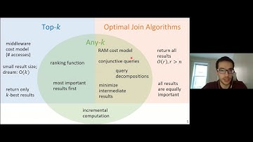 Optimal Join Algorithms meet Top-k: Part 3 (SIGMOD 2020 tutorial)