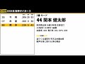 2004年 阪神タイガース 1-9