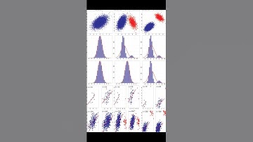 Robust correlation analyses: false positive  and power validation using a new open so... | RTCL.TV
