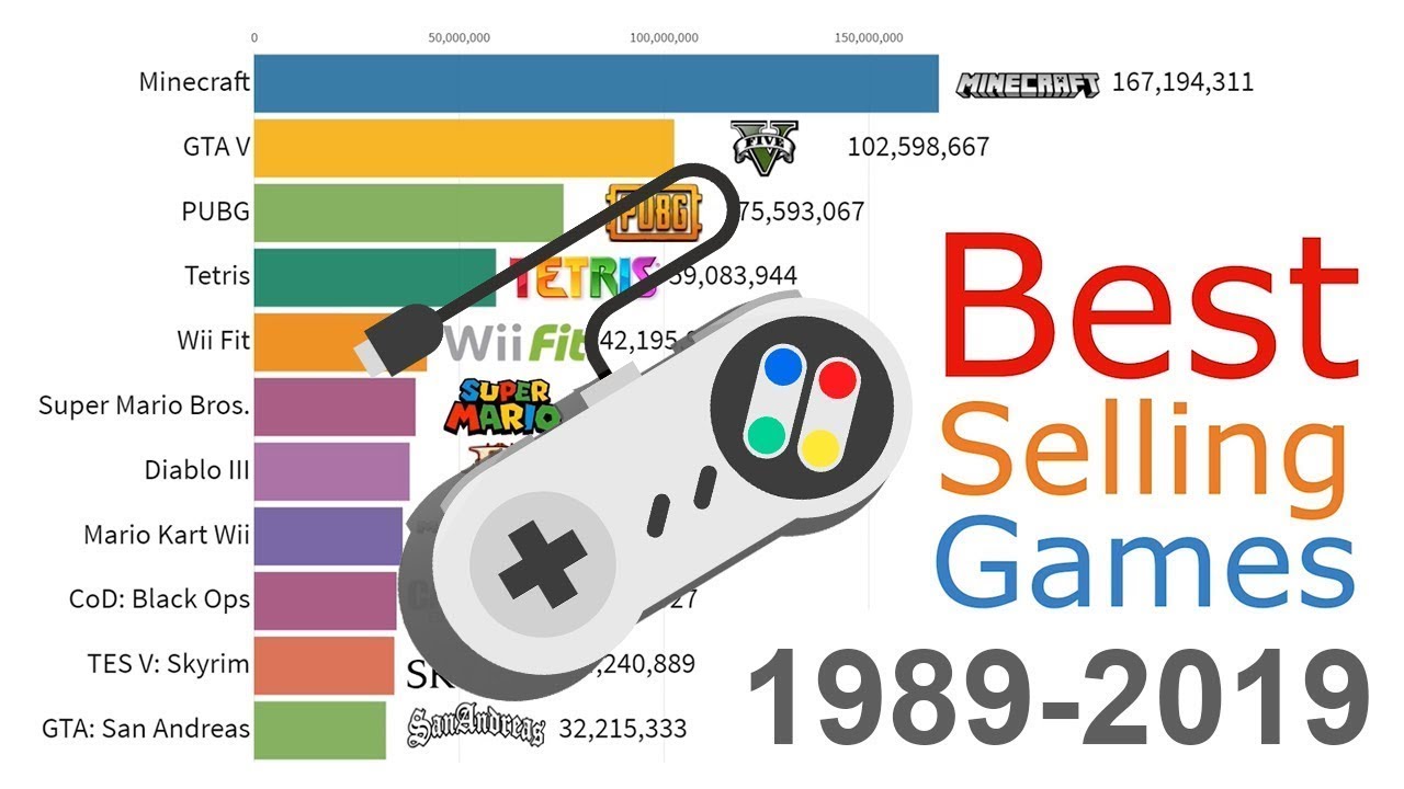 Most Sold Video Games of All Time 1989 - 2019