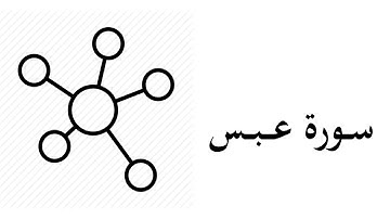 #80  موضوعات و مقاصد سورة عبس