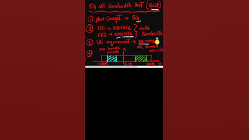 5G NR Bandwidth Part - BWP Concept | Why is it required?