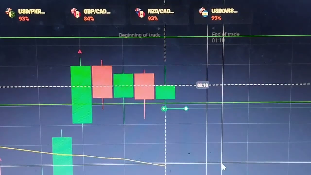 Day-1, 2 and 3 trading manipur 
