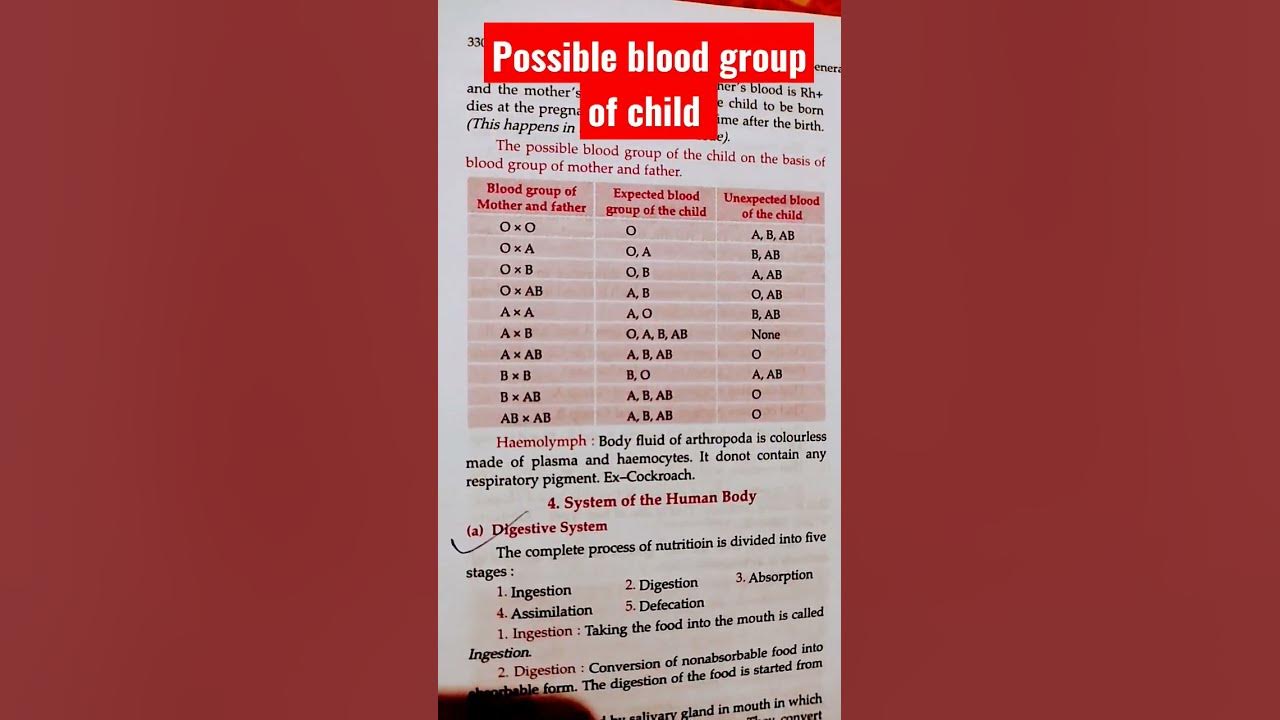 blood-group-of-child-on-the-bsis-of-father-and-mother