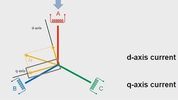 Field-Oriented Control with Simulink, Part 3: Automatic Tuning of Controllers for an Induction Motor