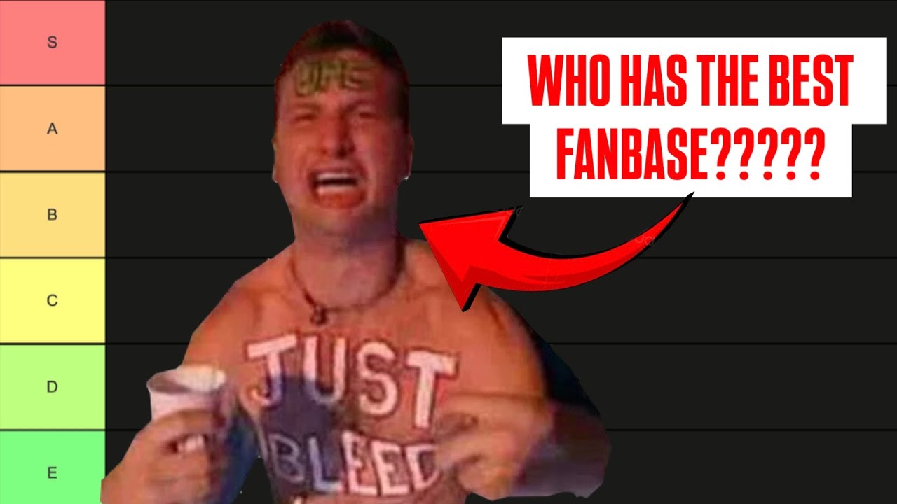 Список уровней фан-базы UFC