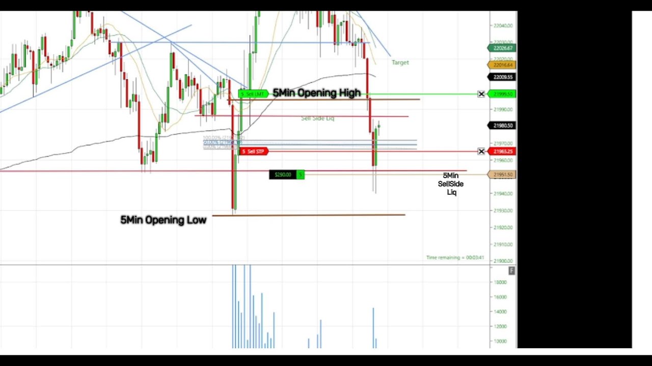 High Probability Day Trade | 5-Minute Scalp Using Liquidity Sweep (ES ...