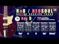 Rnb  neo soul guitar backing track in d i 76 bpm