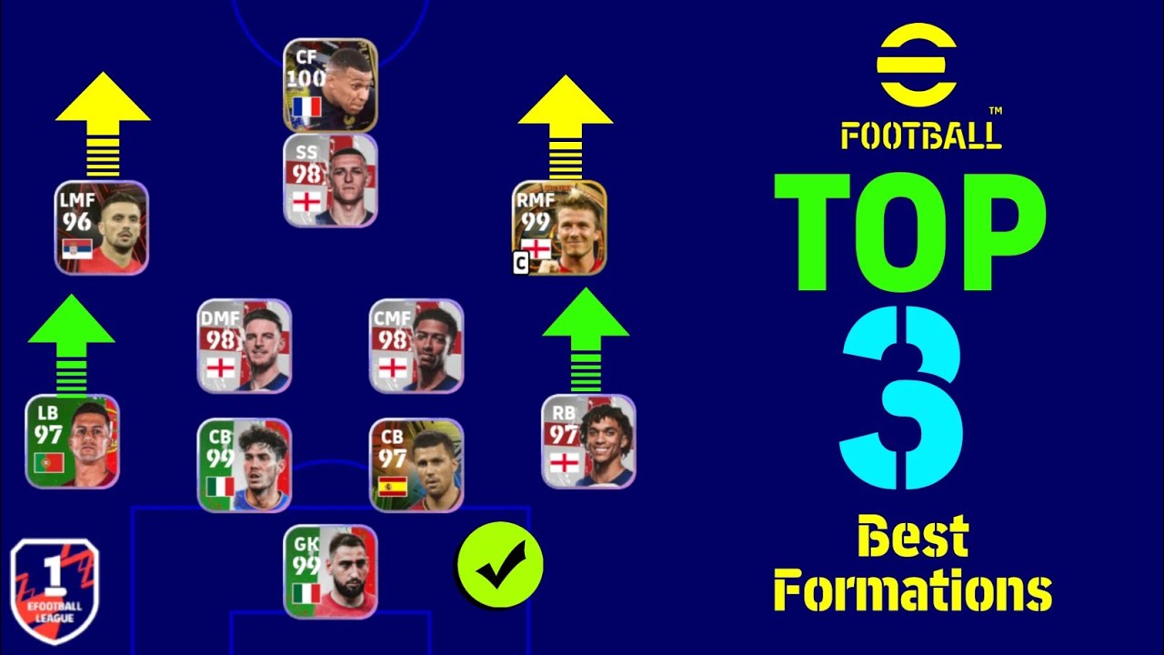 Out Wide R Formation TOP 3 Best Formations In Division 1 eFootball 2023 Mobile | Counter ...
