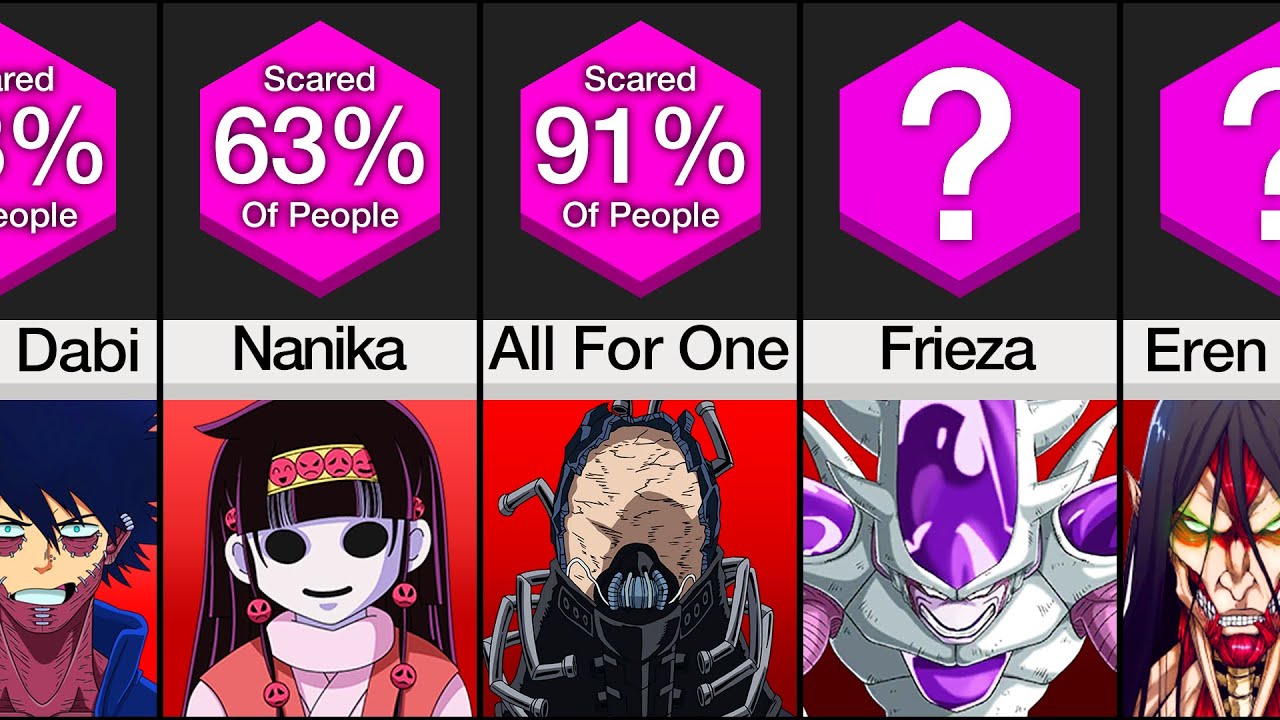 Comparison: Creepiest Anime Characters Of All Time