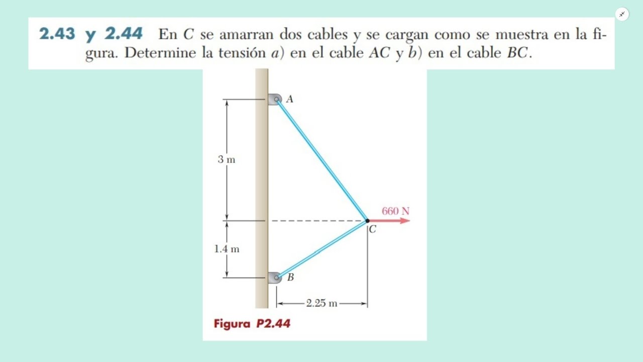 En C se amarran dos cables y se cargan como se muestra en la figura