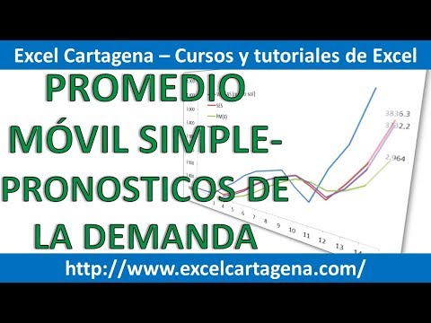 Video: ¿En un promedio móvil?