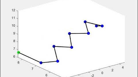 MC Polymer Reptation