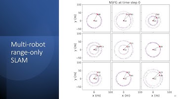 On  Reference  Solutions  to  Non-Gaussian  SLAM  Factor  Graphs