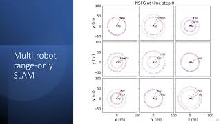 On  Reference  Solutions  to  Non-Gaussian  SLAM  Factor  Graphs