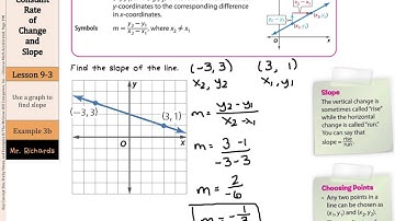 Constant Rate of Change and Slope
