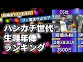 【88年世代】ハンカチ世代の生涯年俸ランキングTOP30！