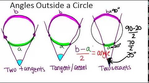 Angles Outside a Circle: Lesson (Geometry Concepts)