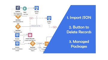 Salesforce: Import JSON Data, Create Button to Delete Records, Create a Managed Package