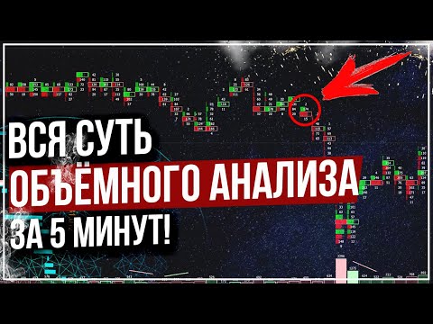 ❌ Не ТОРГУЙ по ОБЪЕМНОМУ АНАЛИЗУ Пока Не Узнаешь ПРАВДУ! ЭТО ДОЛЖНЫ ЗНАТЬ ВСЕ!