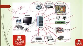 Input & Output Devices Explained | Computer Fundamentals in Hindi | MADS Institute