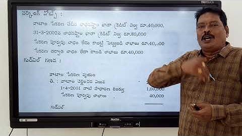 HOLDING COMPANIES#Problem No1#By A BABU RAO#Bcom#Bsc(MACs)#Mcom#CA