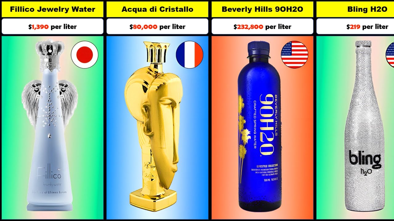 Worlds Most Expensive Water Brands From Different Countries YouTube