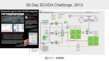 Clarksville Light and Water - Inductive Automation Case Study