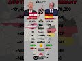 Austria 🇦🇹 vs Germany 🇩🇪 Military Power Comparison 2026