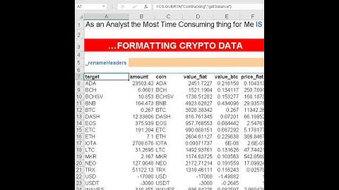 Rename Headers for any API endpoint in Excel & Googlesheets using Cryptosheets