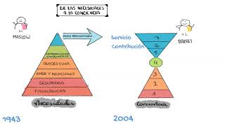 Paradigmas Del Liderazgo