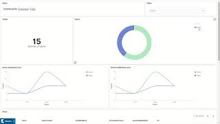Migrating Adobe Experience Manager (AEM) to Drupal website with Xillio Migration software