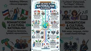 CHAPTER 1 - THE RISE OF NATIONALISM IN EUROPE (SST) QUICK REVISION #cbseboard #cbsenotes