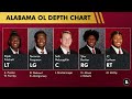 Alabama Football Rumors: Nick Saban On QB Battle + Kool-Aid McKinstry, Dallas Turner & Fall Camp