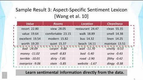 DATA MINING   3 Text Mining and Analytics   6 2 Opinion Mining and Sentiment Analysis Latent Aspect
