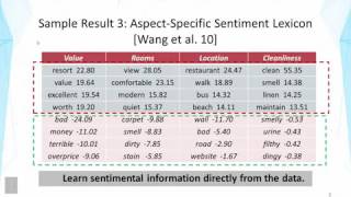 DATA MINING   3 Text Mining and Analytics   6 2 Opinion Mining and Sentiment Analysis Latent Aspect