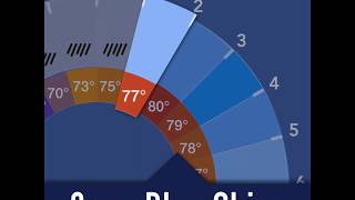 Atmosphere Weather