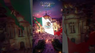 Top 30 Countries That Watch My Videos! | 2hollis - Poster Boy