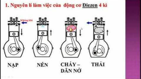 VIDEO BÀI GIẢNG CHUYÊN ĐỀ KHÁI QUÁT ĐỘNG CƠ ĐỐT TRONG   TIẾT 2