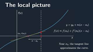 Linearisation of Functions: The Tangent-Line Approximation