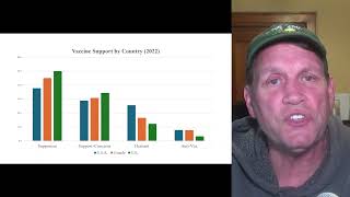 Knowledge & Scientific Literacy (Episode10): "Vaccine Opinions and Attitudes"