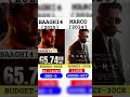 Baaghi 4 vs Marco Day 5 Box Office Clash 🎬