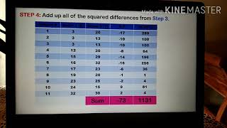 Paired t-test tutorial (by hand)