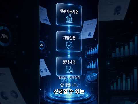 우리 회사도 정부지원사업 받을 수 있을까? (1분 자가진단)