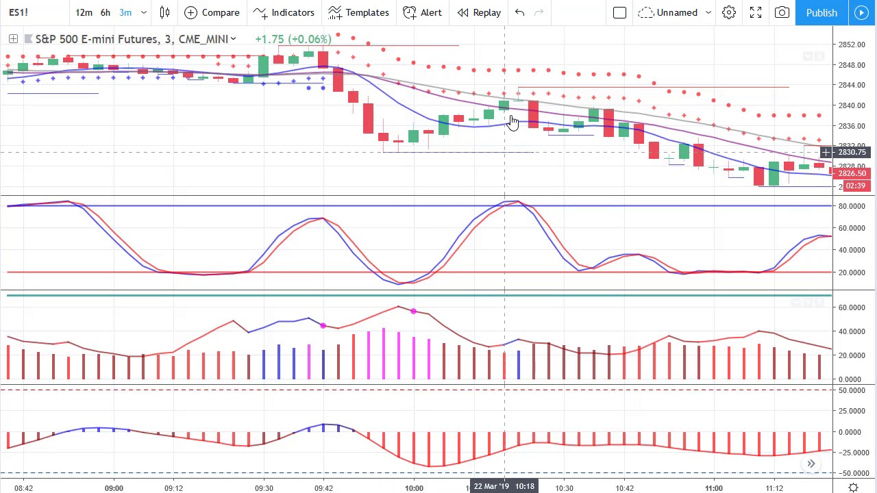 TradersHelpDesk Indicators for TradingView Now Available - YouTube
