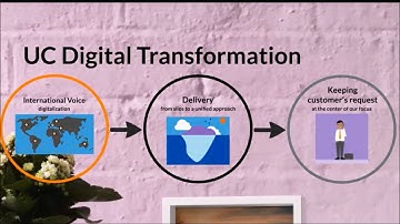 Digitalization of Unified Communication and Collaboration voice solution – what does it mean?