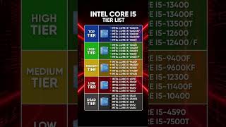 Intel Core i5 Tier List 2026 🔥#zestrogaming